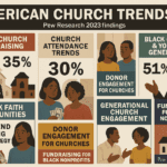 What the New Pew Research Study Means for African American Churches (2025)